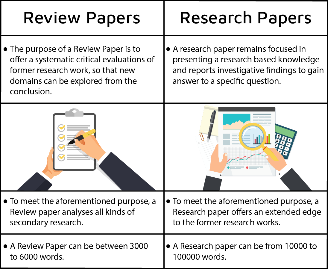 research paper vs journal